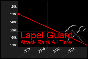 Total Graph of Lapel Guard