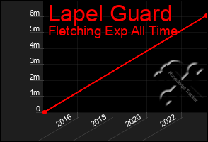 Total Graph of Lapel Guard