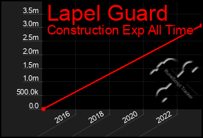 Total Graph of Lapel Guard