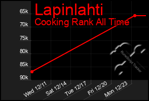 Total Graph of Lapinlahti