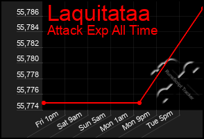 Total Graph of Laquitataa