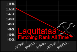 Total Graph of Laquitataa