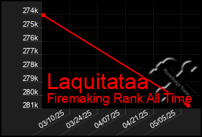 Total Graph of Laquitataa