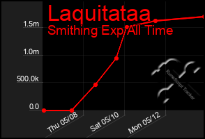 Total Graph of Laquitataa