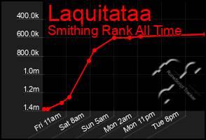Total Graph of Laquitataa