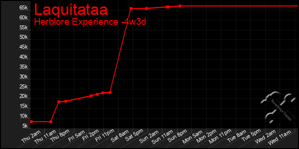 Last 31 Days Graph of Laquitataa