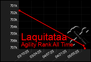 Total Graph of Laquitataa