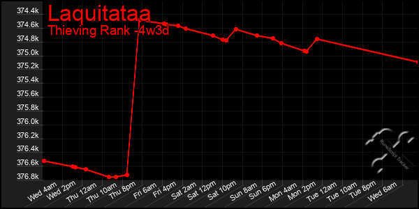Last 31 Days Graph of Laquitataa