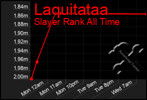 Total Graph of Laquitataa