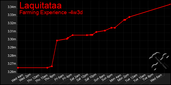 Last 31 Days Graph of Laquitataa
