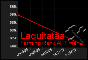 Total Graph of Laquitataa