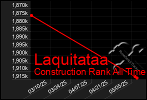 Total Graph of Laquitataa