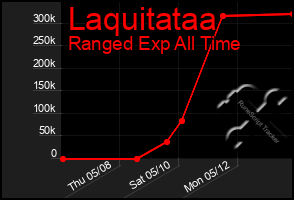 Total Graph of Laquitataa