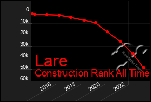 Total Graph of Lare