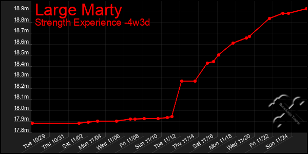 Last 31 Days Graph of Large Marty