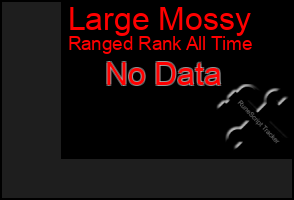 Total Graph of Large Mossy