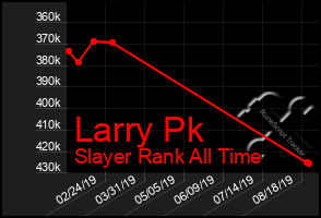 Total Graph of Larry Pk