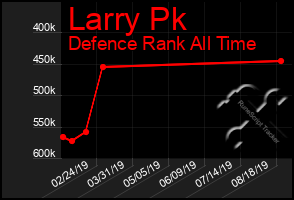 Total Graph of Larry Pk