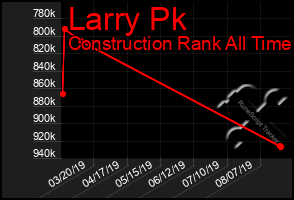 Total Graph of Larry Pk