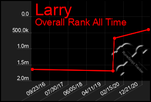 Total Graph of Larry