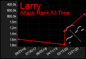 Total Graph of Larry