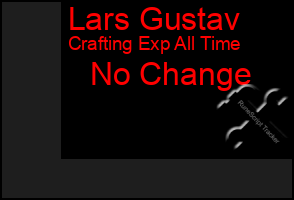 Total Graph of Lars Gustav