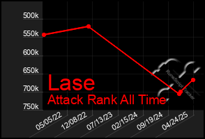 Total Graph of Lase