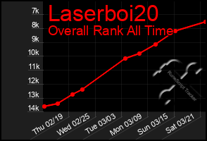 Total Graph of Laserboi20