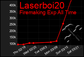 Total Graph of Laserboi20