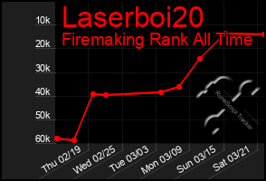 Total Graph of Laserboi20