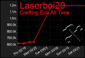 Total Graph of Laserboi20