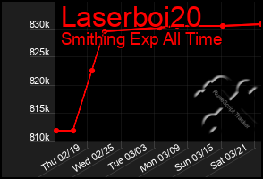 Total Graph of Laserboi20
