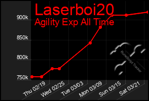Total Graph of Laserboi20
