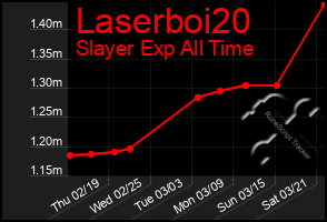 Total Graph of Laserboi20