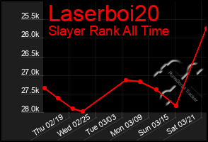 Total Graph of Laserboi20