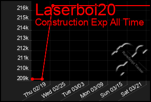 Total Graph of Laserboi20