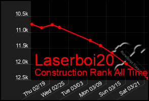 Total Graph of Laserboi20