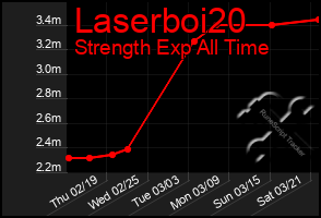 Total Graph of Laserboi20