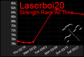 Total Graph of Laserboi20