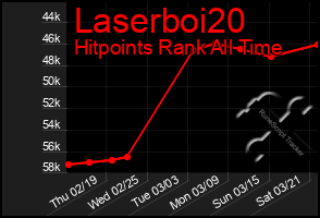 Total Graph of Laserboi20