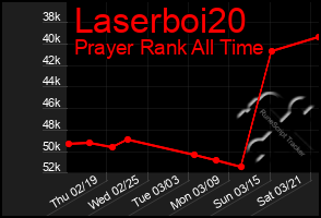 Total Graph of Laserboi20