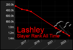 Total Graph of Lashley