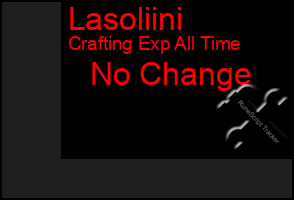 Total Graph of Lasoliini