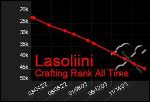 Total Graph of Lasoliini