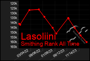 Total Graph of Lasoliini