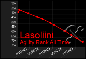 Total Graph of Lasoliini