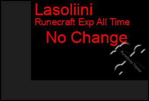 Total Graph of Lasoliini