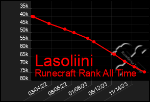 Total Graph of Lasoliini