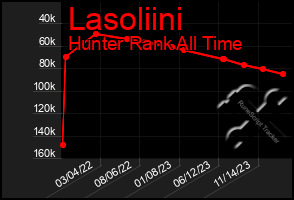 Total Graph of Lasoliini