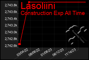 Total Graph of Lasoliini